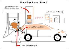 ULUSAL TAŞIT TANIMA SİSTEMİNDE SÜRELER UZATILDI